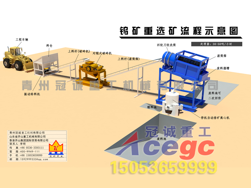 鎢礦選礦設(shè)備 鎢礦選礦設(shè)備