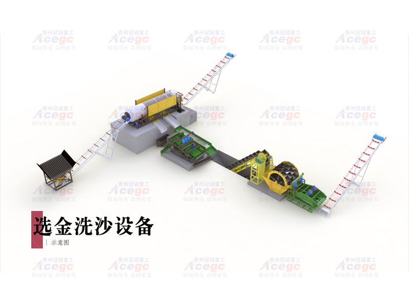 洗礦重選金設(shè)備